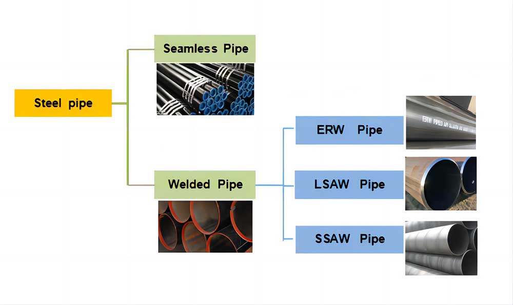 7 Differences between seamless pipe and seam(welded)  pipe